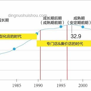 世界各國主食差異對(duì)比