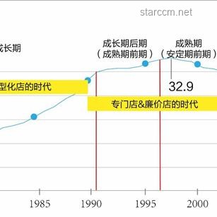 世界各國主食差異對比