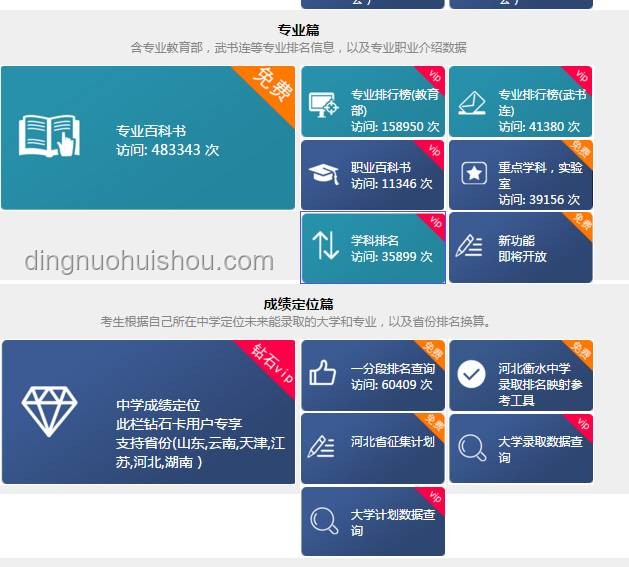 孩子成績差與高考選擇的對比分析