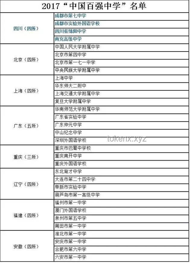 2025《中國百強中學》發(fā)布解讀，你的母校上榜了嗎？