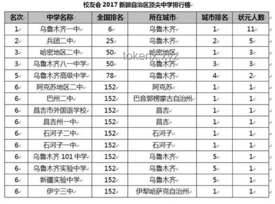 2025《中國百強中學》發(fā)布解讀，你的母校上榜了嗎？