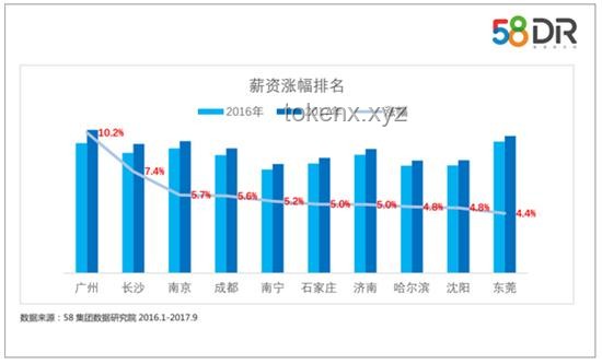 月薪6000在我國(guó)屬于什么收入水平？薪資水平,地區(qū)差異,行業(yè)差異,生活成本