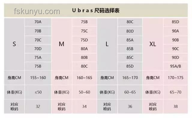 “36D”胸圍概念詳解，女孩子必知