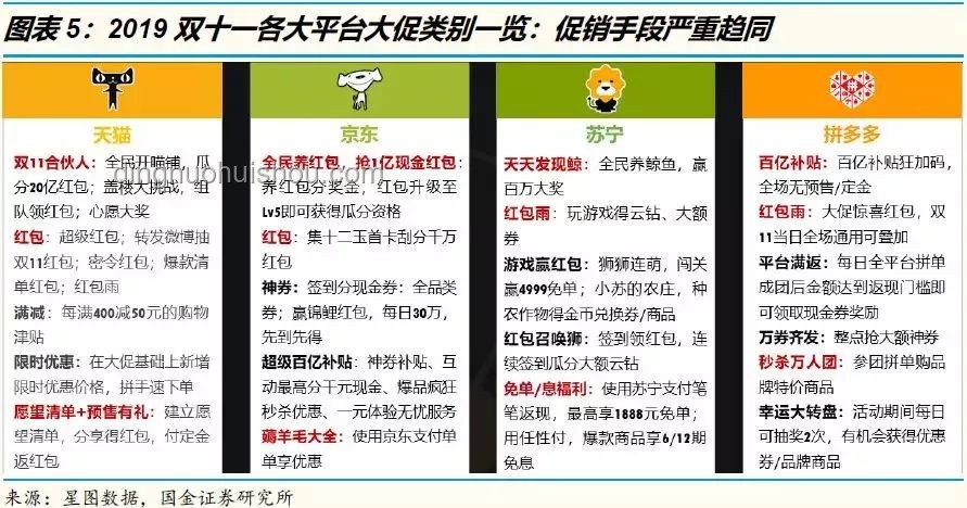 賽道革新·種草2.0：營銷進化論