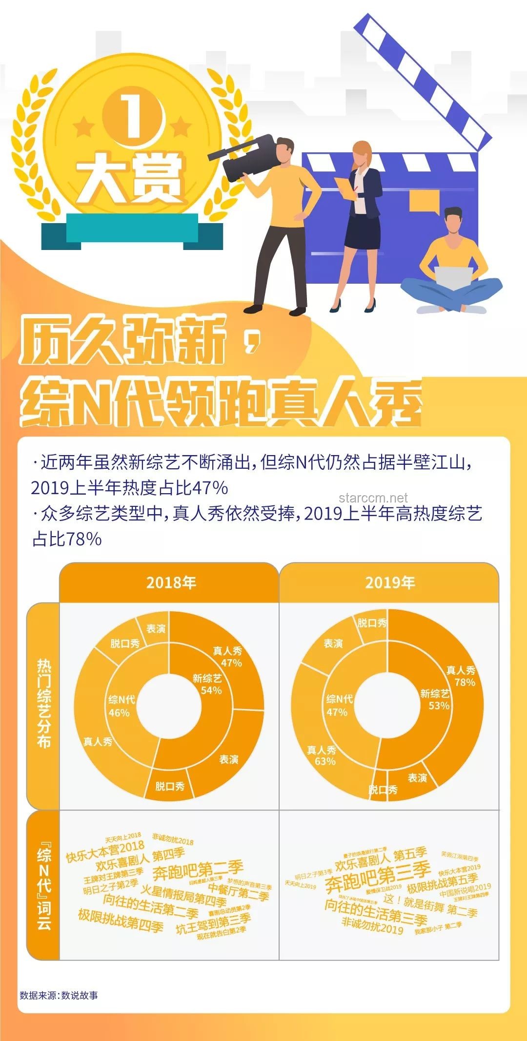 第二屆「種草大賞」賽道升級(jí)方案：全面覆蓋營(yíng)銷目標(biāo)與經(jīng)營(yíng)訴求