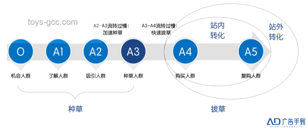 第二屆「種草大賞」賽道升級，引領(lǐng)營銷新風(fēng)向