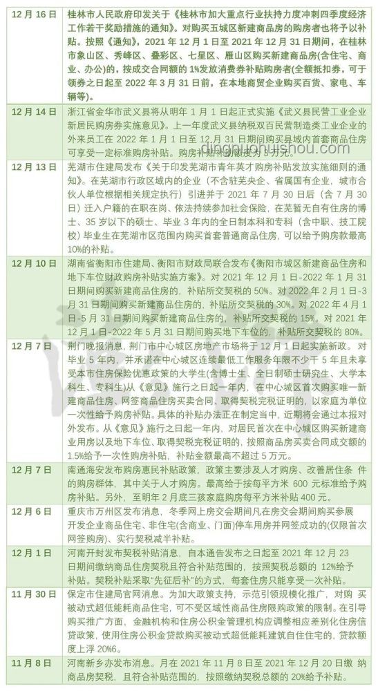 第三波救市行動(dòng)指南，把握新機(jī)遇