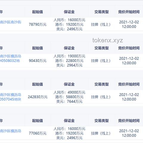 第三波救市政策與前兩輪對比