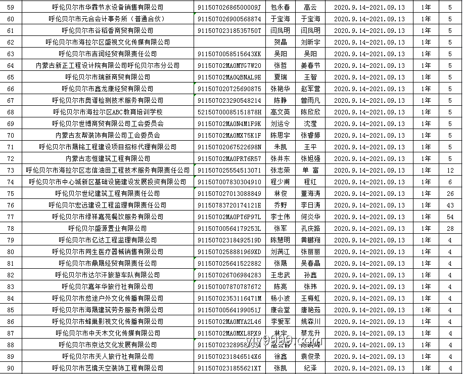 青旅團(tuán)建，尷尬視頻大公開！結(jié)果是...??