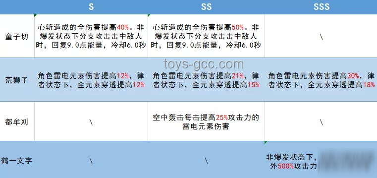 尋回記憶：對(duì)比分析找回遺失動(dòng)畫的策略