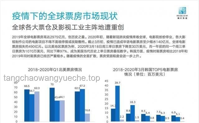 《血脈牽引》下的影視行業(yè)轉(zhuǎn)身：生死回應(yīng)與產(chǎn)業(yè)升級