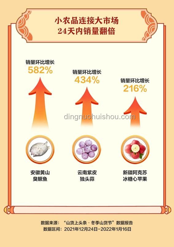 海邊熟食消費(fèi)新趨勢：小宇海邊也吃上熟食了