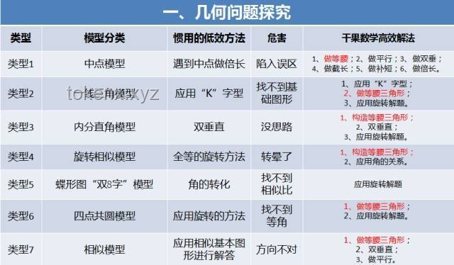 他們干甚去了？如何高效追蹤團(tuán)隊成員動向