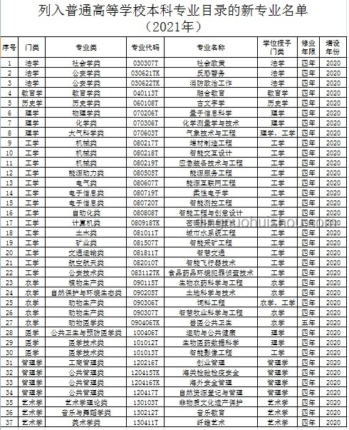 考前大忌！別讓這些事毀了你的高考??