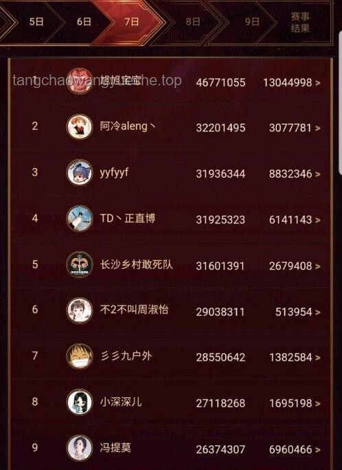 氪一萬不夠塞牙縫：神秘土豪空降榜一引發(fā)行業(yè)大戰(zhàn)分析