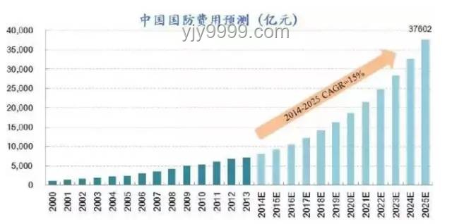 達(dá)利歐警示：美債務(wù)危機(jī)迫在眉睫的深度剖析