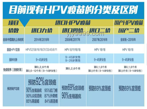 首個國產(chǎn)九價HPV疫苗獲批上市，守護(hù)健康新選擇