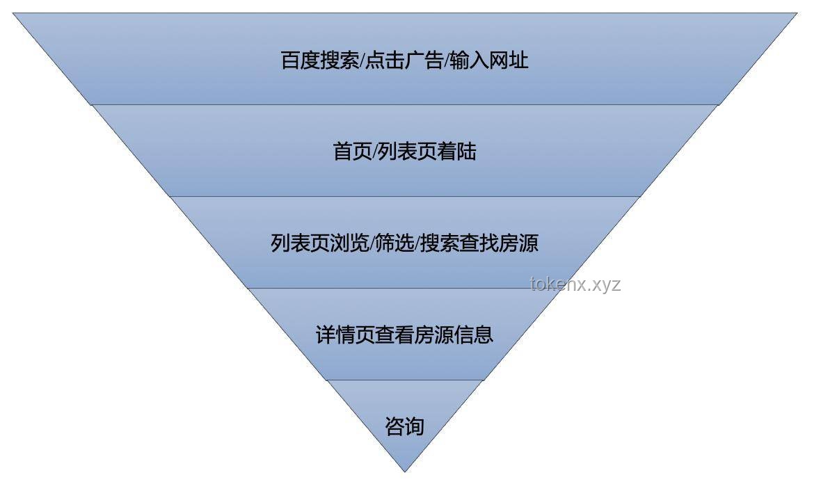 雙生抉擇進(jìn)行曲：高效解決雙重決策困境