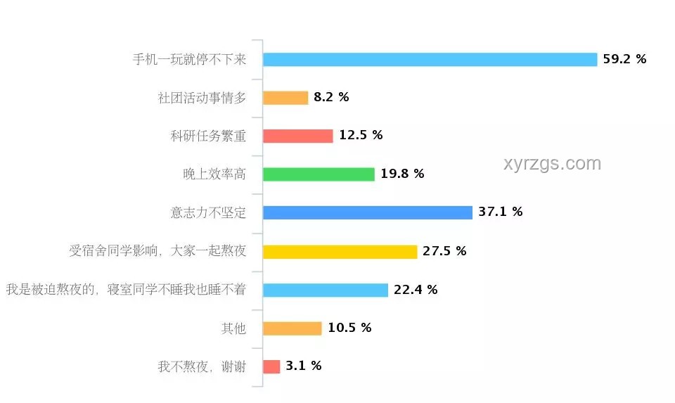再不睡覺，熬夜習(xí)慣如何影響視頻瀏覽行為分析