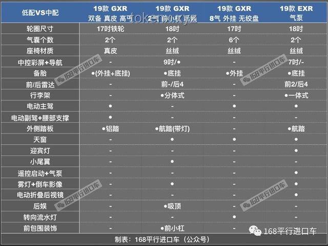 007GT低配與高配的全面對比分析