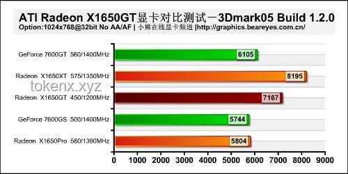 007GT低配與高配的全面對比分析