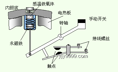 電飯煲的秘密：它如何“感知”飯熟了？揭秘工作原理！