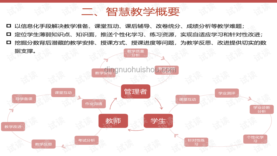 這是PPT的極限了嗎？突破呈現(xiàn)瓶頸的策略