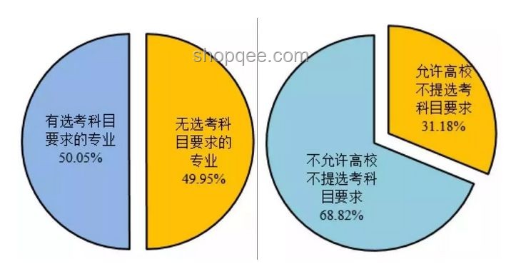教育變革下的考試新趨勢：輕量化、智能化成未來關(guān)鍵