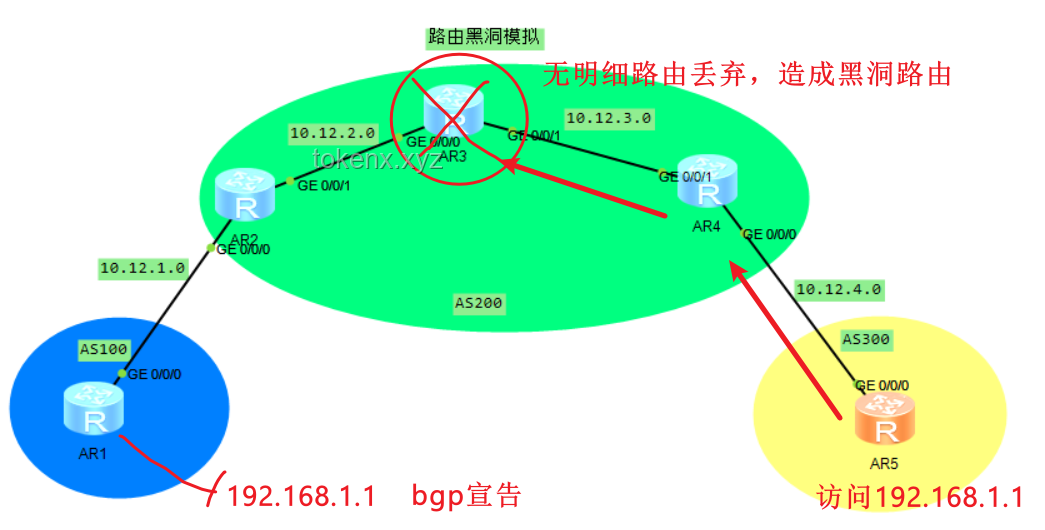 地磁場異常導致失眠？解決方案來了！