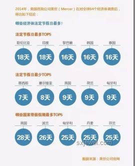 《假期合集》四合一與各國(guó)假期制度對(duì)比分析