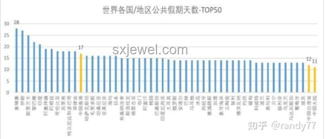 《假期合集》四合一與各國(guó)假期制度對(duì)比分析