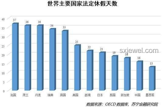 《假期合集》四合一與各國(guó)假期制度對(duì)比分析