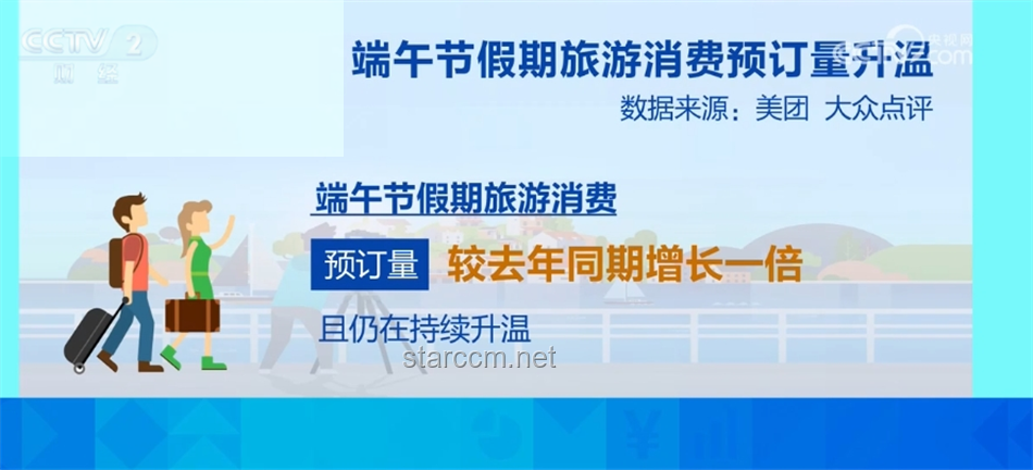 端午文旅消費成績單亮眼，文旅市場活力迸發(fā)