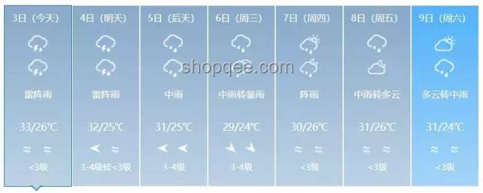 高考期間的天氣攻略：那些年與風(fēng)雨同行的日子????