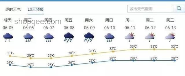 高考期間的天氣攻略：那些年與風(fēng)雨同行的日子????