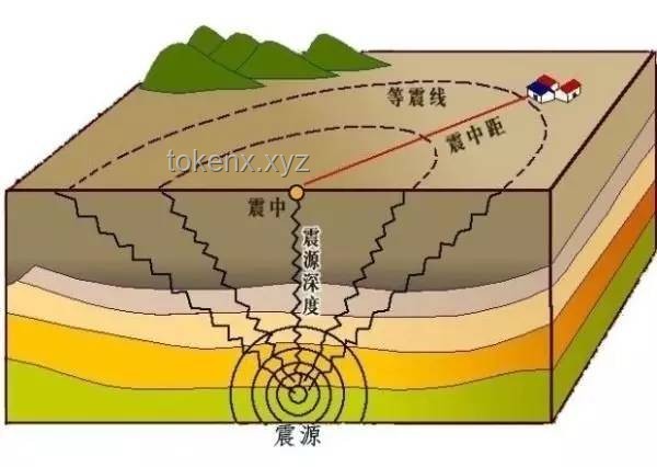 云南大理5.0級(jí)地震：智慧應(yīng)急，創(chuàng)新防震新紀(jì)元