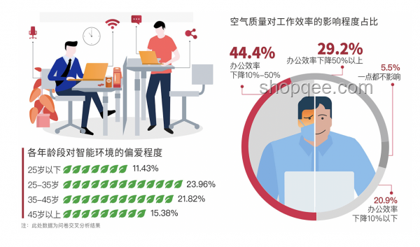 愿你忙有所得 種有所獲：職場效率與成果深度剖析