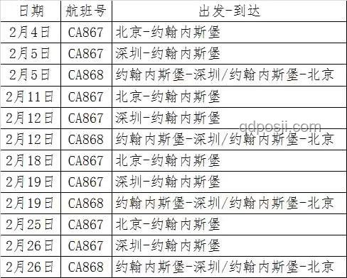 特朗普暫停12國公民入境政策深度對比分析