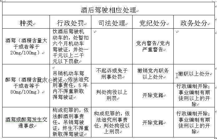 社區(qū)書記駕車沖突事件后，公職人員行為監(jiān)管趨勢預(yù)測