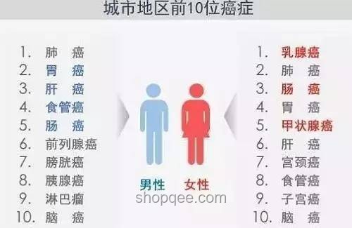 男子同患三癌放棄治療案例研究