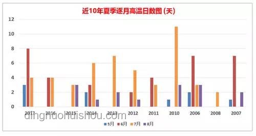 40℃高溫來(lái)襲：影響、應(yīng)對(duì)與行業(yè)趨勢(shì)深度分析