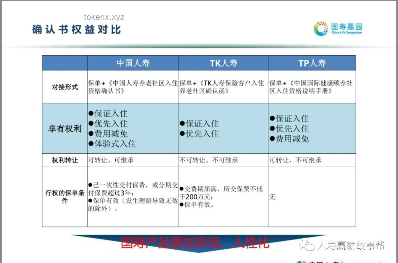 “到22歲就分房社區(qū)”與傳統(tǒng)社區(qū)養(yǎng)老模式對(duì)比分析