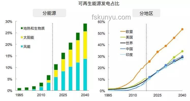 全球獨(dú)立建造三代核電站技術(shù)國家趨勢展望