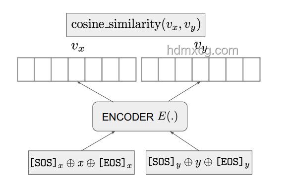 Reverse-o1與OpenAI o1原理逆向工程圖解對比分析