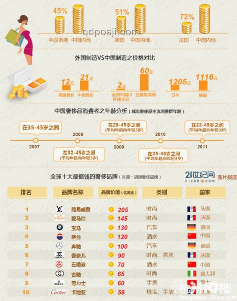 中國制造奢侈品崛起之路