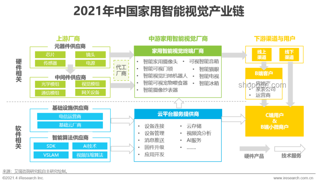 智能家居理想態(tài)與中國(guó)品牌突破洞察