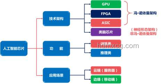 ??從零打造專屬GPU：FPGA圖形加速器的實戰(zhàn)之旅??