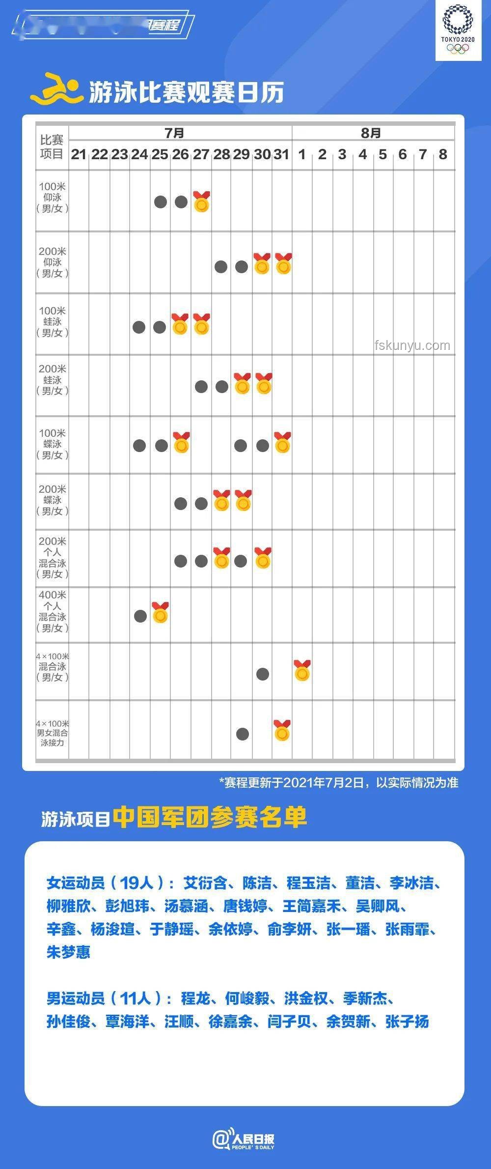 高難度奧運(yùn)項(xiàng)目向大眾日常運(yùn)動(dòng)的轉(zhuǎn)化路徑