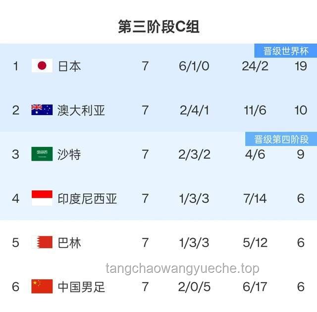 國足本場生死戰(zhàn)，贏下印尼必備攻略