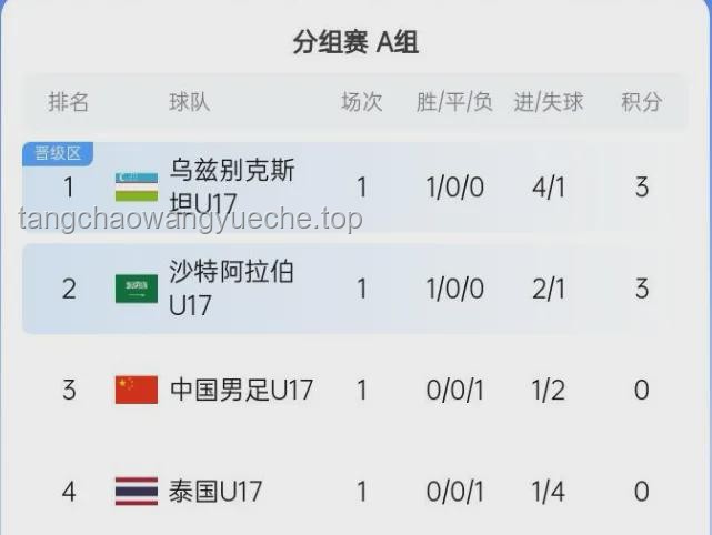 國足本場生死戰(zhàn)，贏下印尼必備攻略